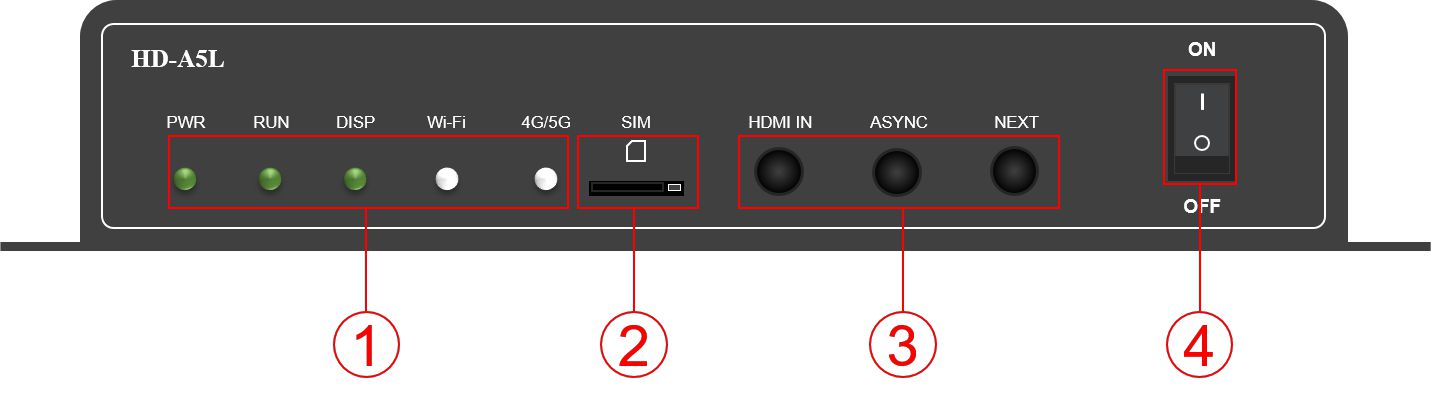 A5L Multimedia Player