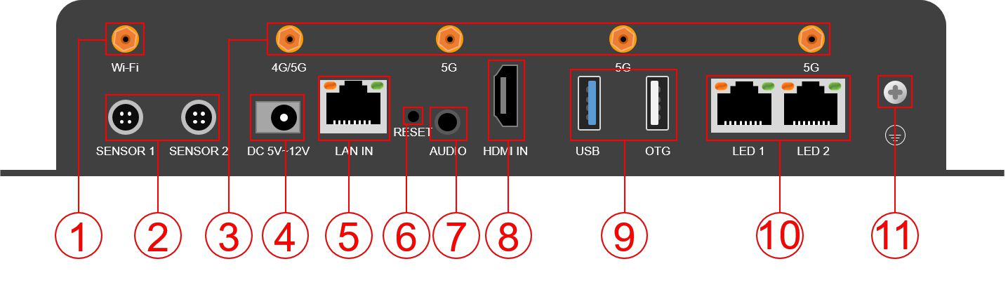 A5L Multimedia Player