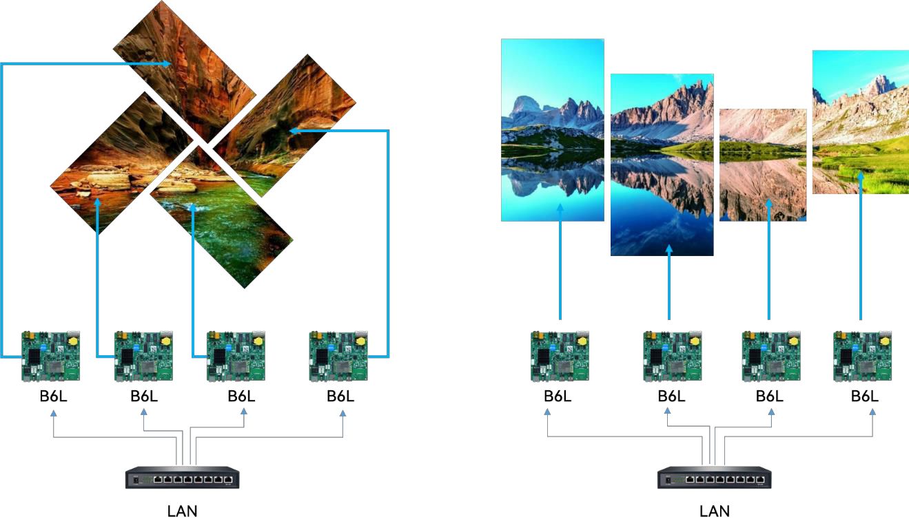 B6L Asynchronous Controller