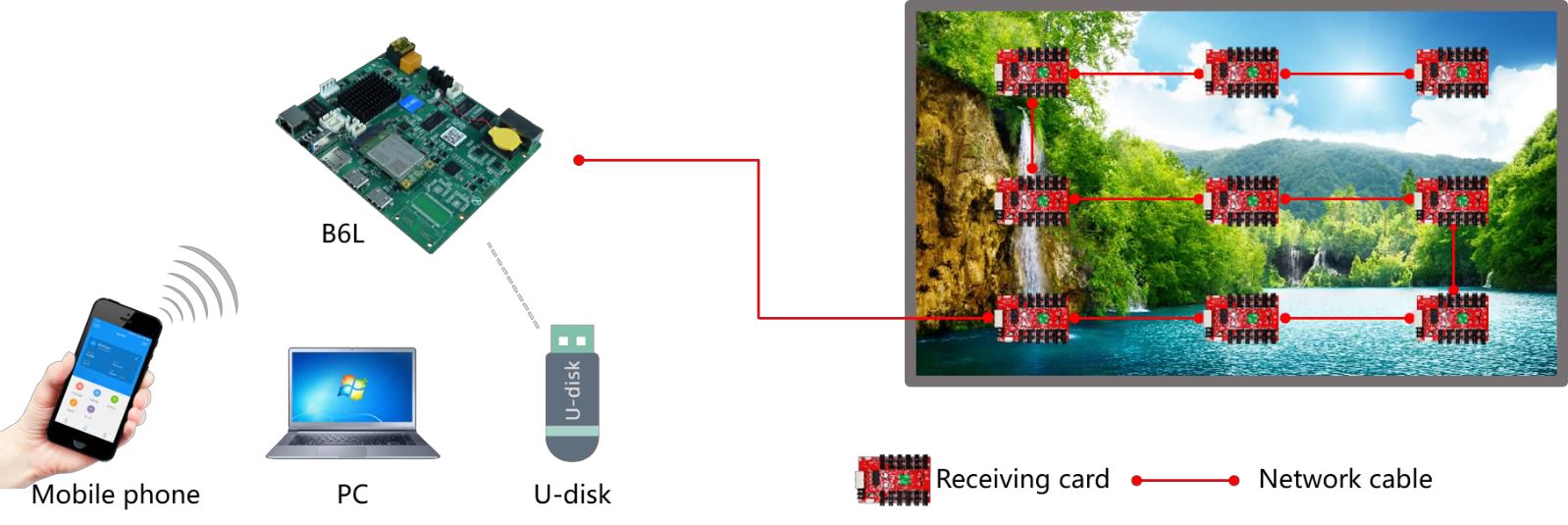 B6L Asynchronous Controller