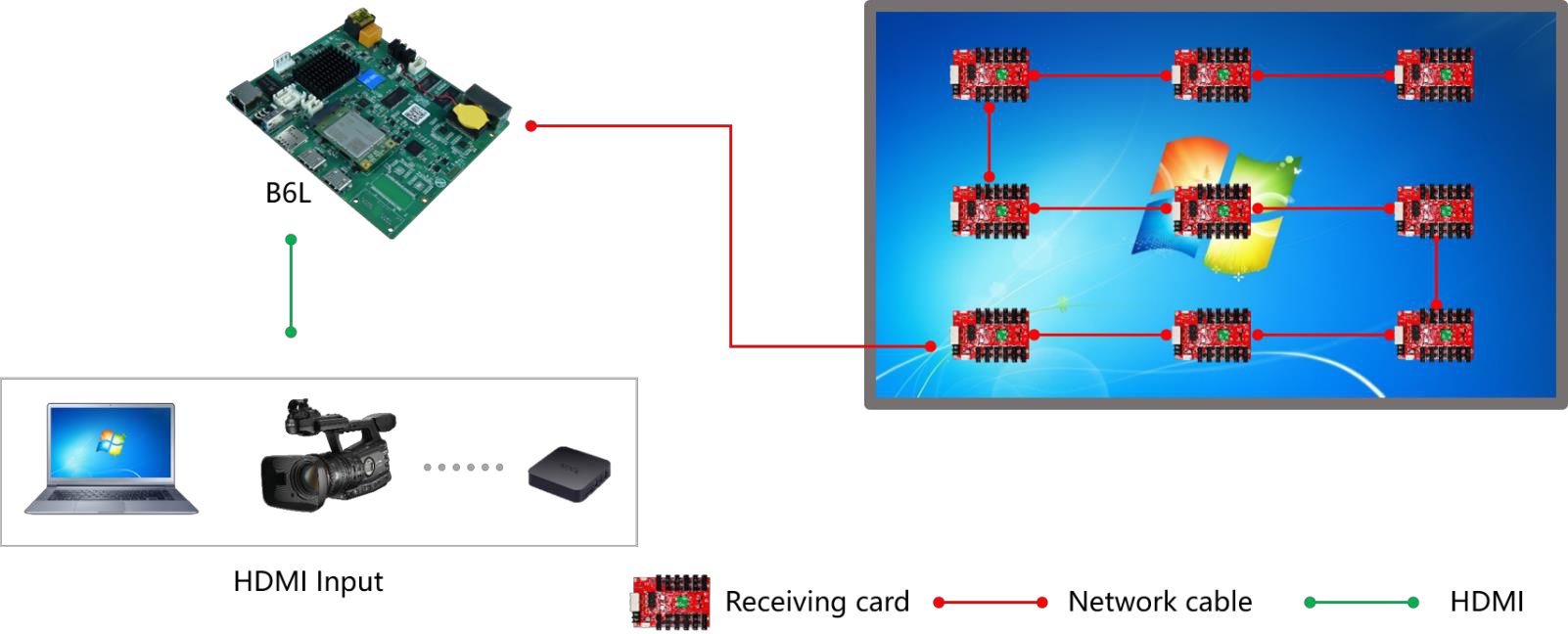 B6L Asynchronous Controller