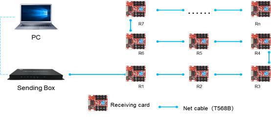 R708 Receiving Card R Series