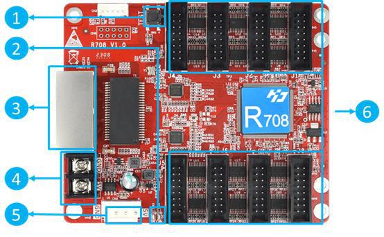 R708 Receiving Card R Series