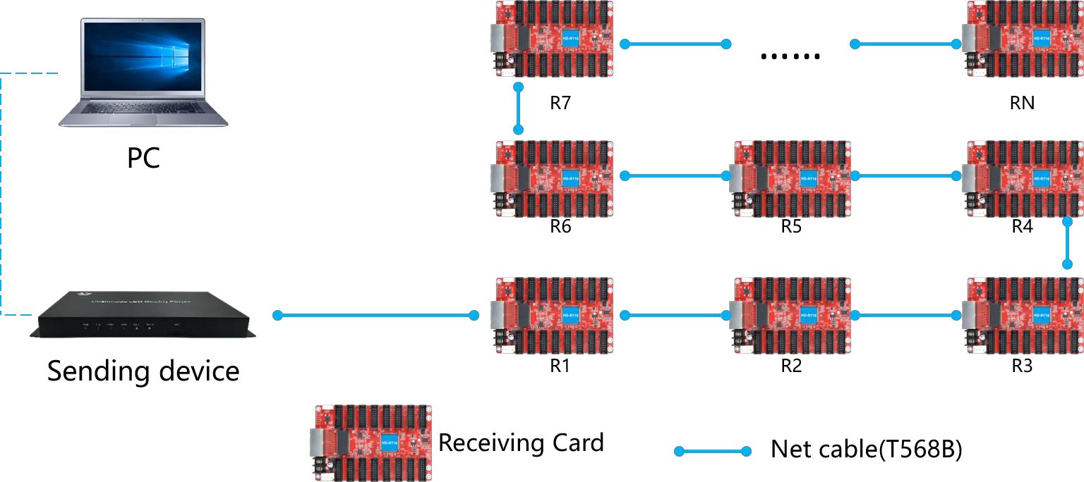 R716 Receiving Card R Series