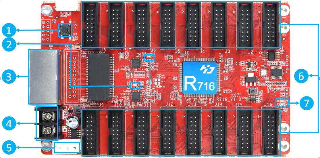 R716 Receiving Card R Series