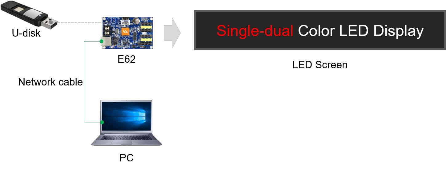 E62 - E Series Single Colour Cards