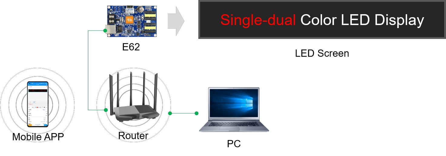 E62 - E Series Single Colour Cards