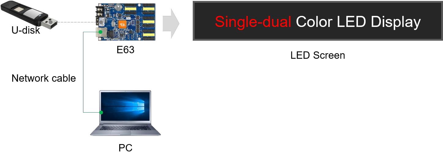 E63 - E Series Single Colour Cards