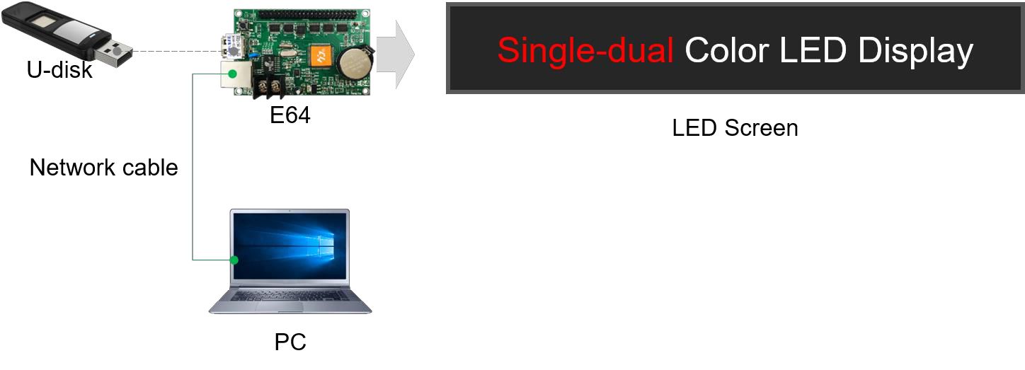 E64 - E Series Single Colour Cards