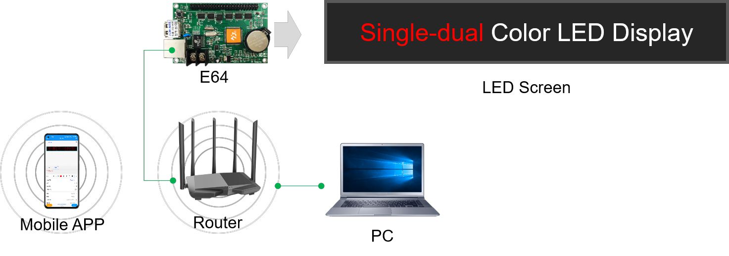 E64 - E Series Single Colour Cards